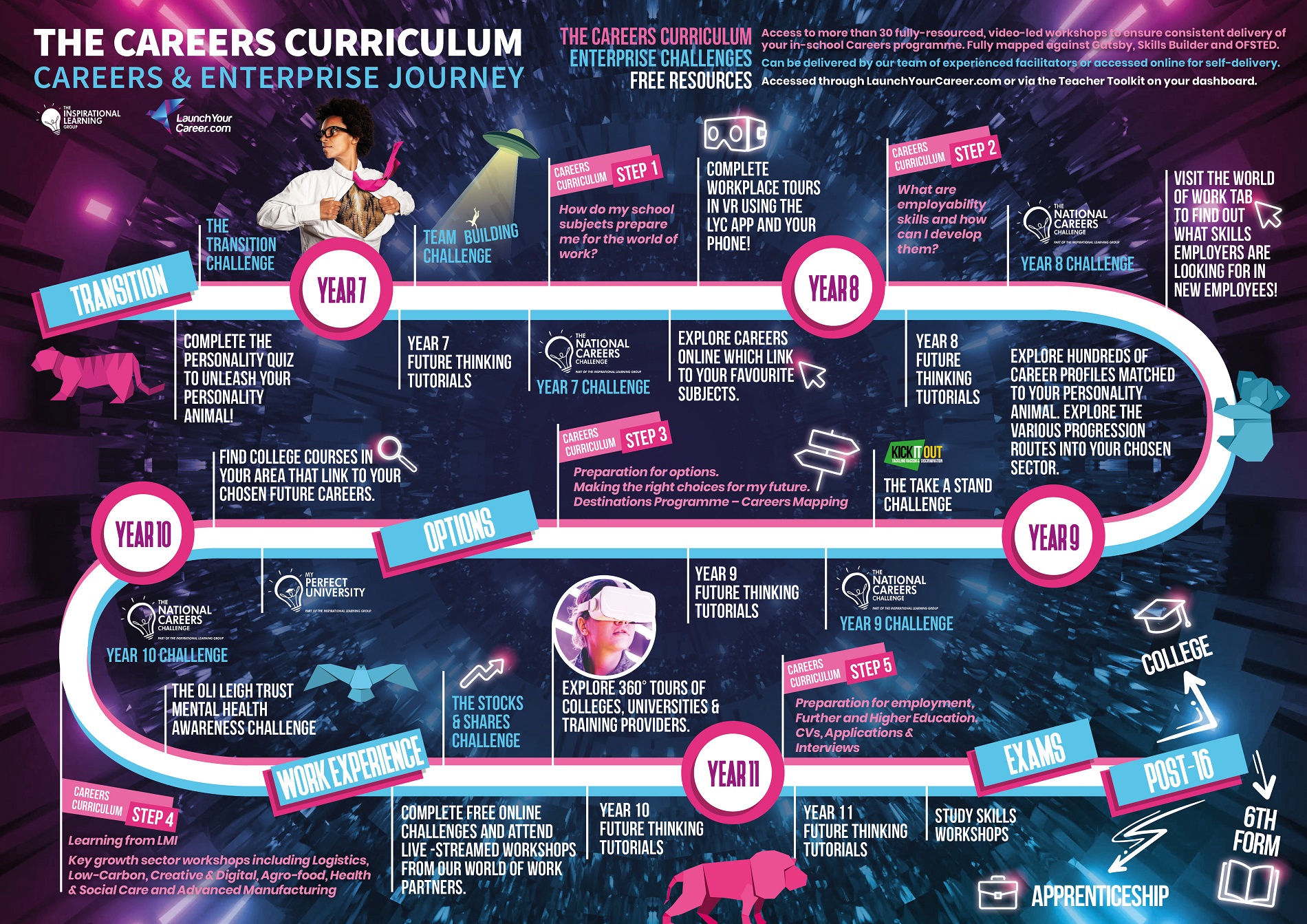 Announcing ‘Careers Curriculum’: Revolutionise Your School’s Careers Strategy